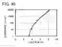 Fig. 41 - Spirofluorene derivative, material for light-emitting element, light-emitting element, light-emitting device, and electronic device