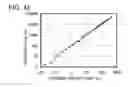 Fig. 43 - Spirofluorene derivative, material for light-emitting element, light-emitting element, light-emitting device, and electronic device