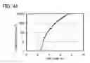 Fig. 45 - Spirofluorene derivative, material for light-emitting element, light-emitting element, light-emitting device, and electronic device