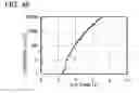 Fig. 49 - Spirofluorene derivative, material for light-emitting element, light-emitting element, light-emitting device, and electronic device