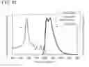 Fig. 43 - Dibenzocarbazole compound, light-emitting element, light-emitting device, display device, electronic device, and lighting device