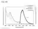 Fig. 44 - Dibenzocarbazole compound, light-emitting element, light-emitting device, display device, electronic device, and lighting device