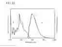 Fig. 22 - Organic Compound, Light-Emitting Element, Light-Emitting Device, Electronic Device, and Lighting Device