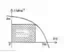Fig. 05 - Carbon fiber-conductive polymer transparent electrode