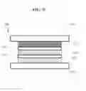 Fig. 06 - Three stack hybrid white OLED for enhanced efficiency and lifetime
