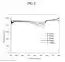 Fig. 07 - TRANSPARENT ORGANIC LIGHT EMITTING DISPLAY DEVICE