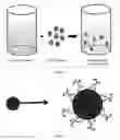 Fig. 02 - METHODS FOR MAKING CONFORMATIONAL CONDUCTIVE COATED MATERIALS