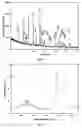 Fig. 06 - METHODS FOR MAKING CONFORMATIONAL CONDUCTIVE COATED MATERIALS