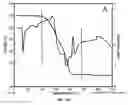 Fig. 11 - METHODS FOR MAKING CONFORMATIONAL CONDUCTIVE COATED MATERIALS