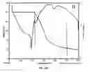 Fig. 12 - METHODS FOR MAKING CONFORMATIONAL CONDUCTIVE COATED MATERIALS