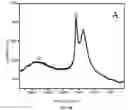 Fig. 13 - METHODS FOR MAKING CONFORMATIONAL CONDUCTIVE COATED MATERIALS