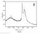 Fig. 14 - METHODS FOR MAKING CONFORMATIONAL CONDUCTIVE COATED MATERIALS