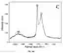 Fig. 15 - METHODS FOR MAKING CONFORMATIONAL CONDUCTIVE COATED MATERIALS