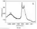 Fig. 17 - METHODS FOR MAKING CONFORMATIONAL CONDUCTIVE COATED MATERIALS