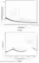 Fig. 19 - METHODS FOR MAKING CONFORMATIONAL CONDUCTIVE COATED MATERIALS