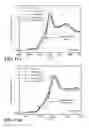 Fig. 17 - Layered Metal Oxide Cathode Material for Lithium Ion Batteries