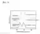 Fig. 04 - Composite positive active material, method of preparing the same, and lithium secondary battery including positive electrode including the same