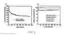 Fig. 09 - Encapsulated sulfur cathodes for rechargeable lithium batteries