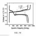 Fig. 12 - Encapsulated sulfur cathodes for rechargeable lithium batteries