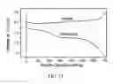 Fig. 17 - Encapsulated sulfur cathodes for rechargeable lithium batteries