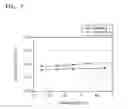 Fig. 10 - Polymer electrolyte and battery including the same