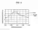 Fig. 07 - ANTENNA DEVICE AND RFID TAG