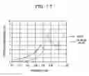 Fig. 18 - ANTENNA DEVICE AND RFID TAG