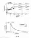 Fig. 22 - Single transducer for data and power in wirelessly powered devices