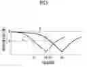 Fig. 06 - High-frequency transmission line and antenna device