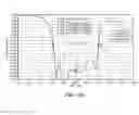 Fig. 50 - Broadband multiple layer dielectric resonator antenna and method of making the same