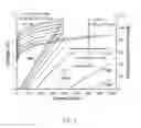 Fig. 06 - Interband cascade light emitting devices