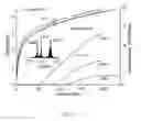 Fig. 08 - Interband cascade light emitting devices