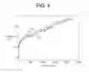 Fig. 05 - Battery charging method and apparatus