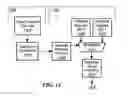Fig. 16 - Controllers for wireless power systems
