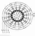 Fig. 17 - Electric motor with Halbach array and ferrofluid core
