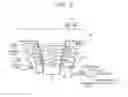 Fig. 03 - Rotary electric machine stator