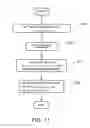 Fig. 12 - Information processing device, information storage device, and control device of rotary electric machine