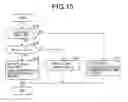 Fig. 13 - Control apparatus for motor