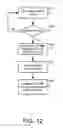 Fig. 12 - Closed-transition variable-frequency drive apparatus and methods