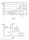 Fig. 03 - Determination of stator winding resistance in an electric machine