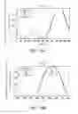 Fig. 18 - Piezoelectric vibrating piece and piezoelectric device