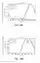 Fig. 22 - Piezoelectric vibrating piece and piezoelectric device