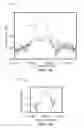 Fig. 14 - Active resonator system with tunable quality factor, frequency, and impedance