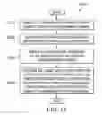 Fig. 12 - Reference-less frequency detector with high jitter tolerance