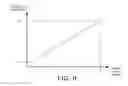 Fig. 06 - Predictive sigma-delta ADC filter for power consumption