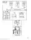 Fig. 03 - Dynamic error processing in a storage device