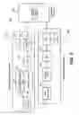 Fig. 03 - Clock tone power boosting