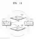 Fig. 15 - Communication circuit chip and electronic device configured to communicate with plural memory cards