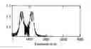 Fig. 01 - Signal equalisation