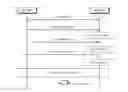 Fig. 01 - Method of repeatedly transmitting/receiving system information and apparatus therefor